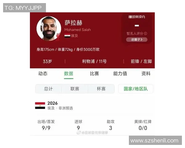 萨拉赫：从埃及小镇到足球巨星的辉煌旅程与传奇故事