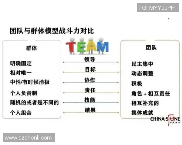 顾全大局,携手共进在变革中实现个人与团队的双赢发展 顾全大局,携手共进在变革中实现个人与团队的双赢发展