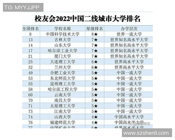 北京篮球队在最新状态排行榜中荣登第六名展现强劲实力与潜力MBA